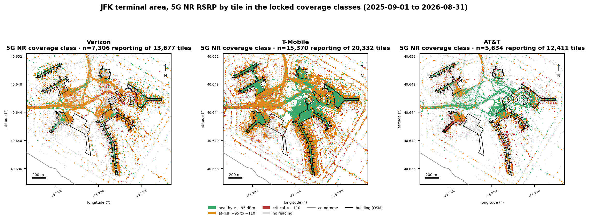 Three side-by-side tile maps of the terminal area for Verizon, T-Mobile, and AT&T, each tile colored healthy, at-risk, or critical by 5G RSRP, grey tiles with no 5G reading, terminal footprints overlaid