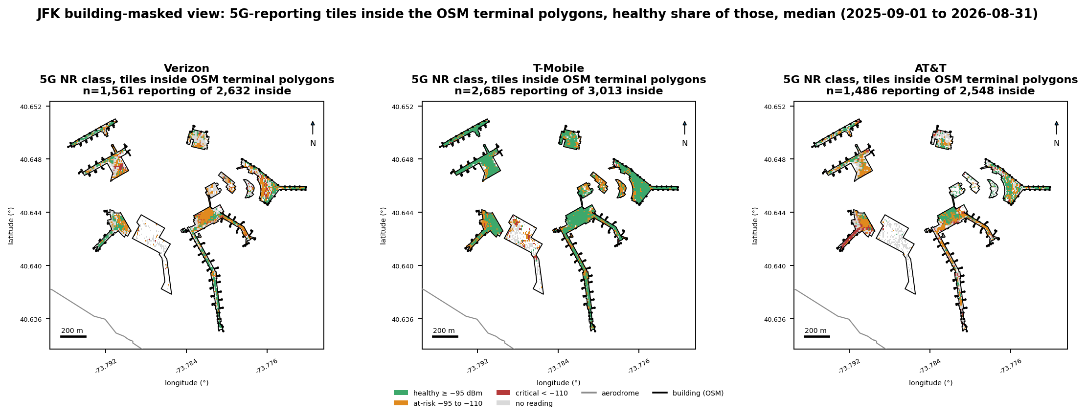 Three tile maps showing only the 5G-reporting tiles whose centroids fall inside the OpenStreetMap terminal polygons for T1, New Terminal One, T4, T5, T7, and T8, colored by 5G RSRP coverage class, for Verizon, T-Mobile, and AT&T