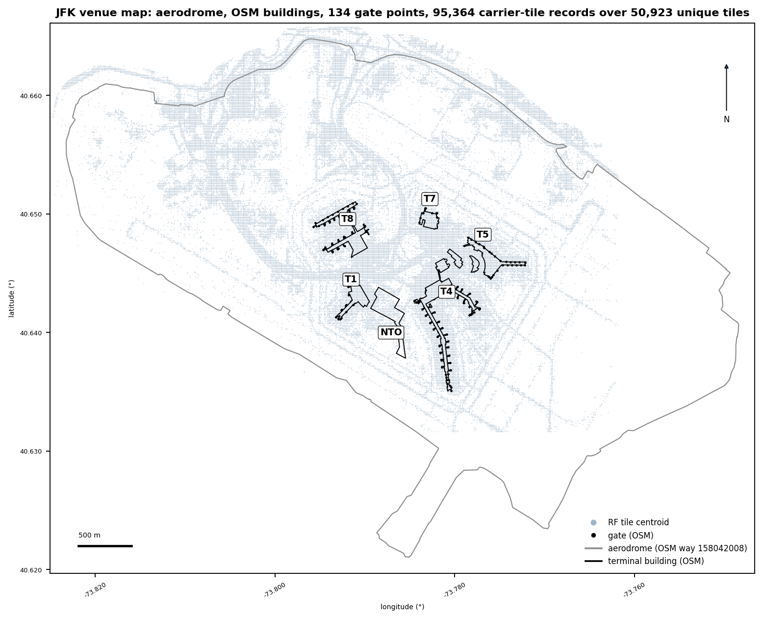Map of the KJFK aerodrome outline with the OpenStreetMap terminal footprints for Terminals 1, 4, 5, 7, and 8 and the New Terminal One site, 134 gate points, and the unique on-airport RF tile centroids as a light dot field; the east strip beyond the export rectangle carries no tiles